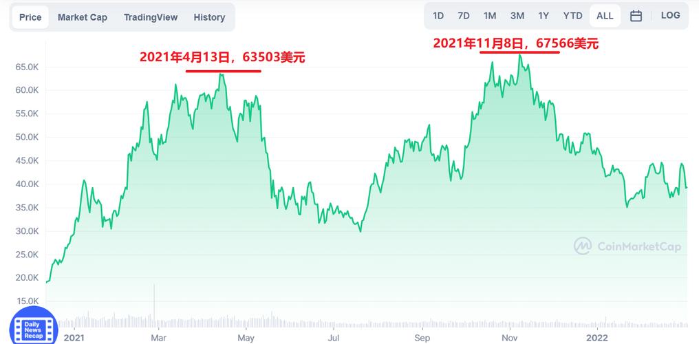 比特币今天的行情是多少美元一个:比特币今天的行情是多少美元一个人民币