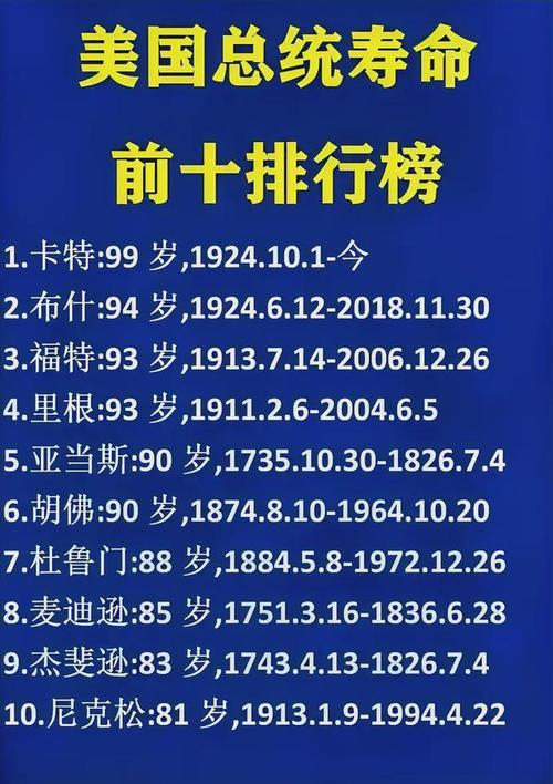 特朗普多少岁？揭秘特朗普的真实年龄及其早年生活
