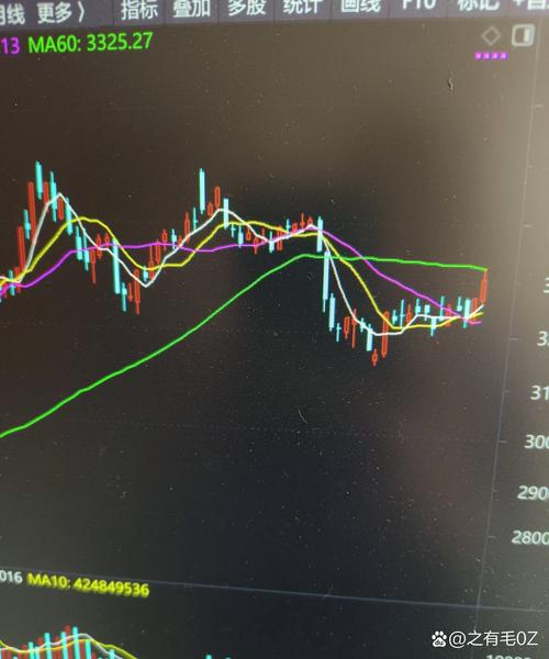 波场币最新价格:波场币最新价格走势图
