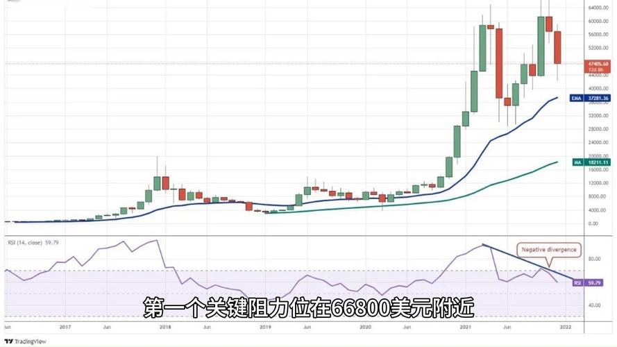 比特币价格k线走势图:比特币价格k线走势图分析