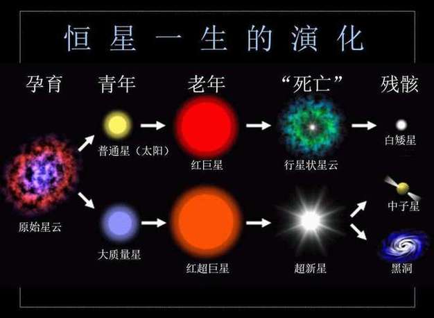 恒星编号规则:恒星系编号规则