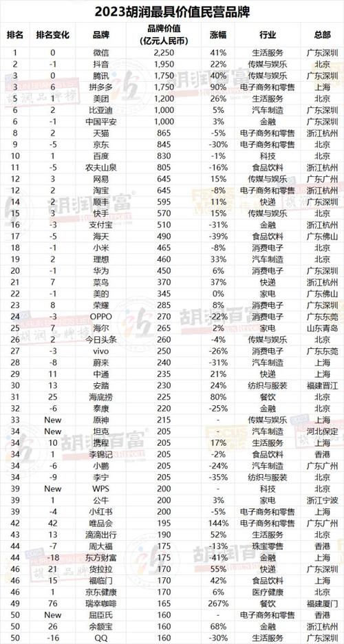 2023国内品牌排名前十：揭示市场趋势与消费者选择