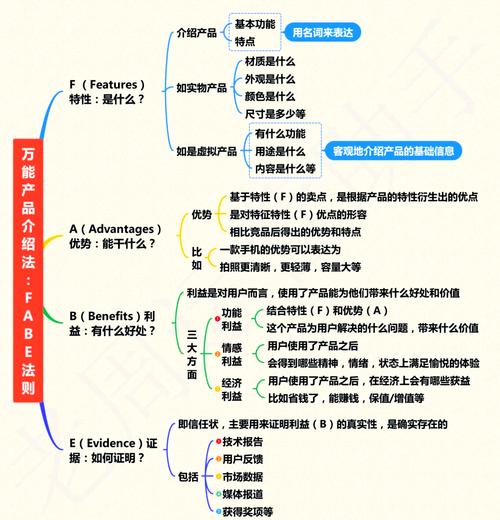 什么是fabe模式:什么是fabe法则,请详细举例说明