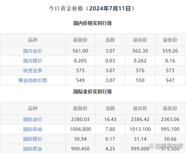 黄金价格美元:黄金价格美元盎司