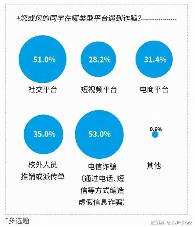 防诈骗调研报告3000字:防诈骗调研报告3000字怎么写