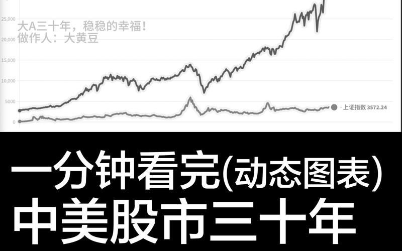 今日美股股市行情走势:今日美股股市行情走势分析