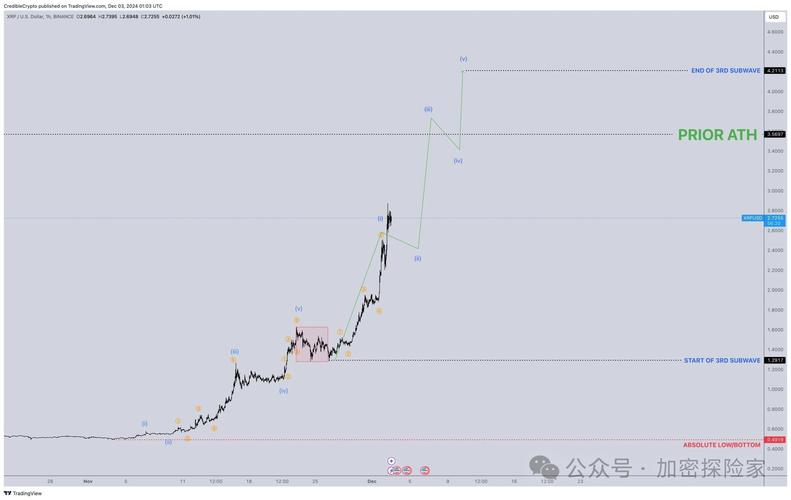 xrp暴涨原因最新:xrp暴涨2020年