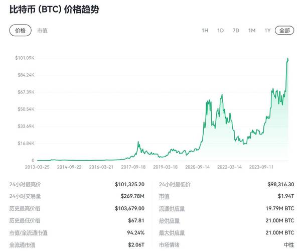 比特币外汇黄金期货投资策略与市场分析