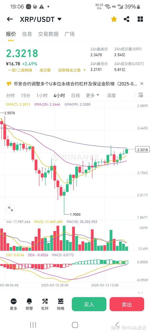 瑞波币现在值多少钱一枚:我想看看瑞波币今天什么价钱