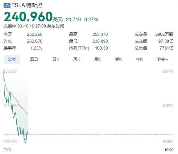 特斯拉最新股价行情分析与市场预测