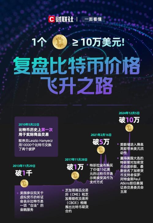 比特币价格今日行情多少钱一个:比特币今日最新价格是多少钱一个