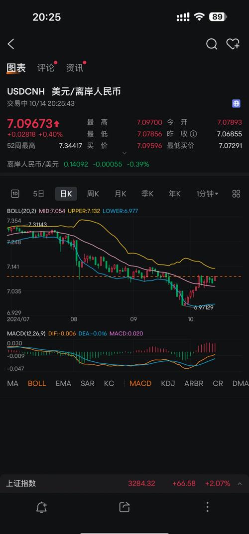 莱特币美元价格:莱特币美元今日走势