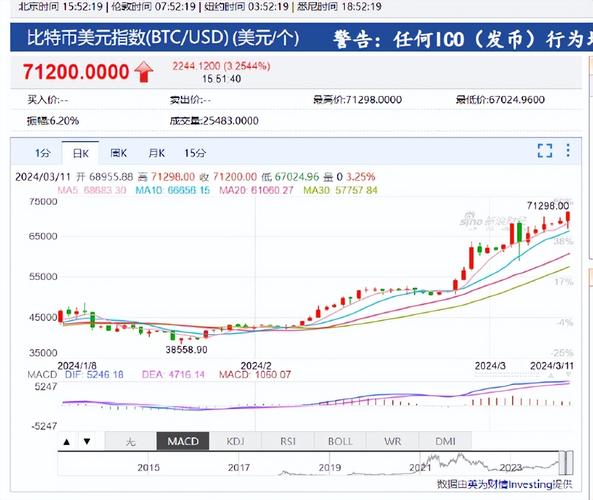 比特币行情:比特币行情实时美元