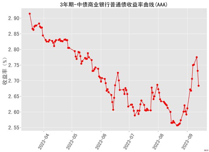 黄金价格走势:黄金价格走势图近十年