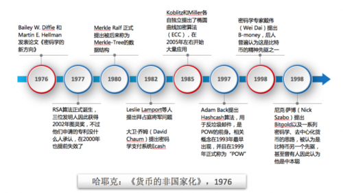 深入了解卡丹与卡尔达诺的区块链未来及投资策略