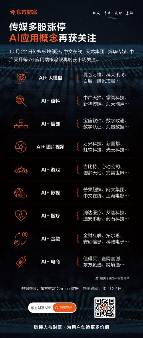 什么是AI技术炒股？解析AI在投资中的优势与挑战
