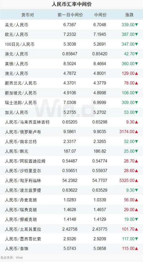 泰达币跟美元有什么区别的简单介绍