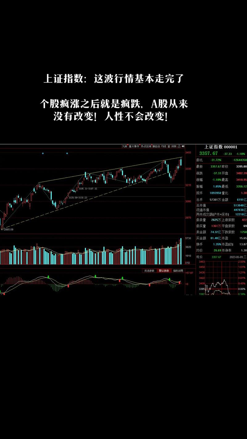 上证指数每日行情:上证指数每日行情查询600778