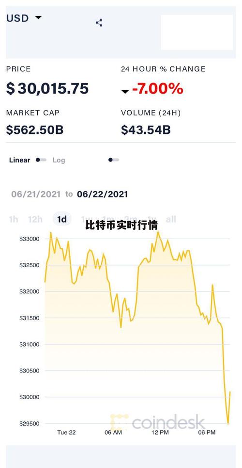 比特币实时消息:比特币实时价格资讯网