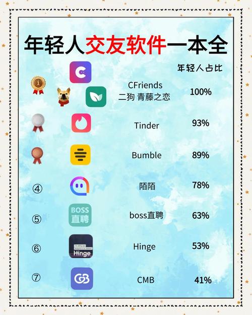 不收费的国际交友软件:不收费的国际交友软件下载