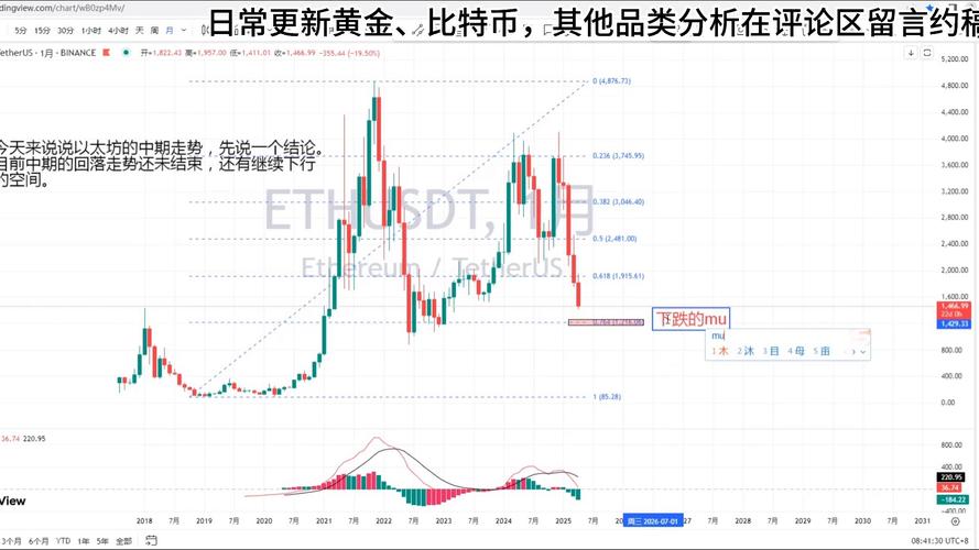 以太坊价格行情图今日:以太坊价格今日行情最近