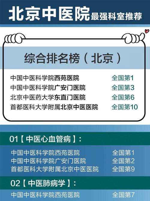中国比较好的中医院有哪些？全面解析与推荐