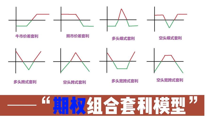 虚拟币合约对冲套利具体如何操作