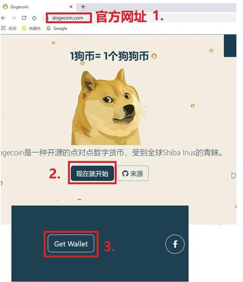 狗狗币有多少个？全面解析狗狗币的供应量及挖矿机制