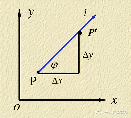 gradient:gradient数学含义