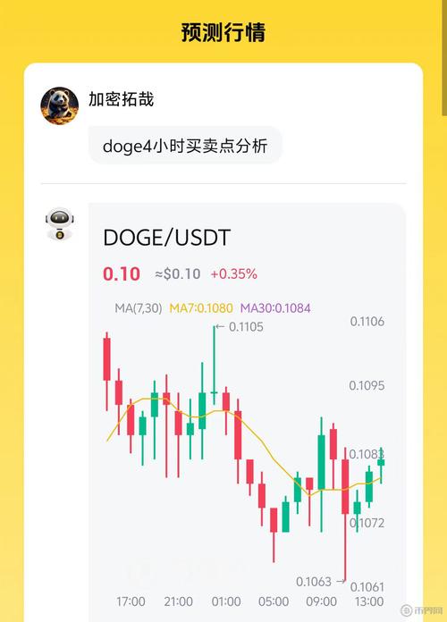 狗狗币行情走势图:狗狗币今日行情走势图