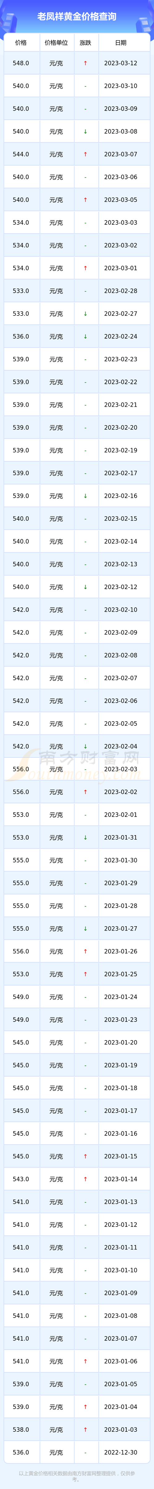 黄金价格今天多少一克老凤祥:黄金价格今天多少一克老凤祥黄