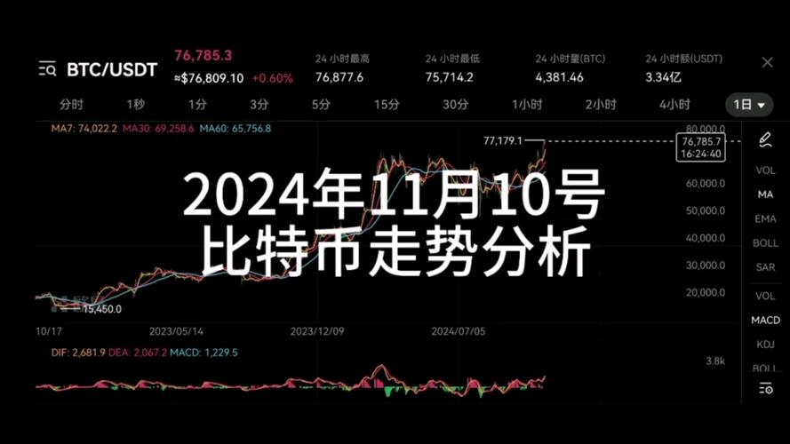 比特币价格曲线:比特币 价格 曲线