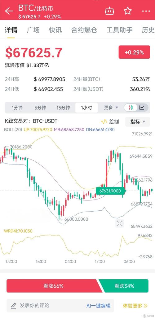 比特币今日行情前十:比特币今日行情分析最新