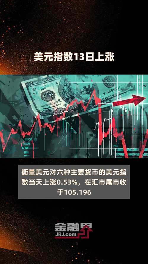 美元指数:美元指数UDI