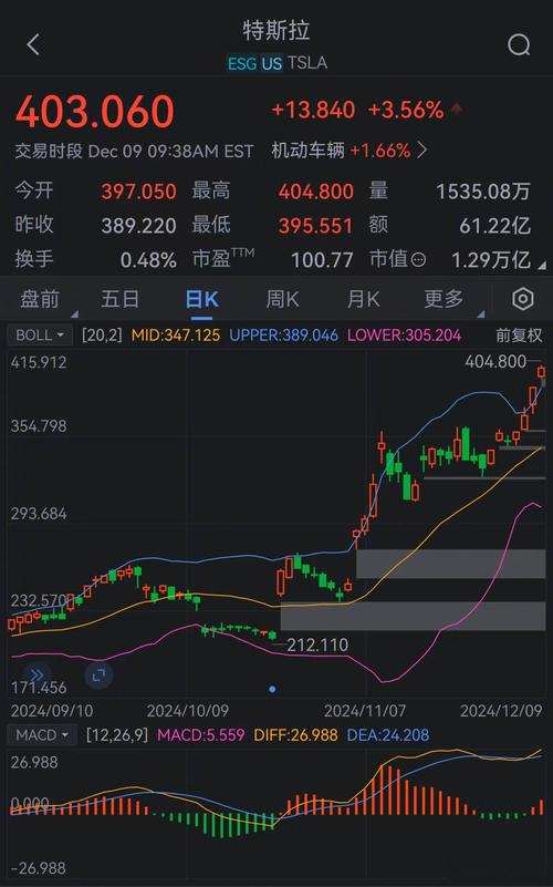 特斯拉股票最新行情:特斯拉股票最新行情分析