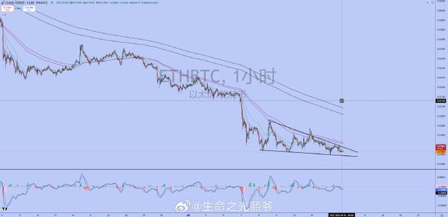 以太坊为什么这么弱:以太坊价格为什么这么低