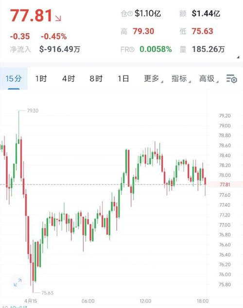 莱特币美元实时行情价格:莱特币美元实时行情价格走势