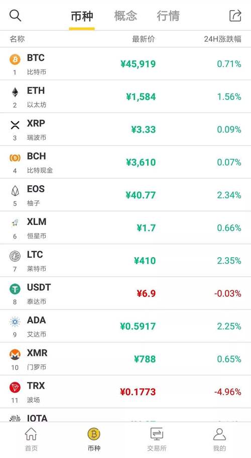 泰达币发行多少量及其市场影响分析