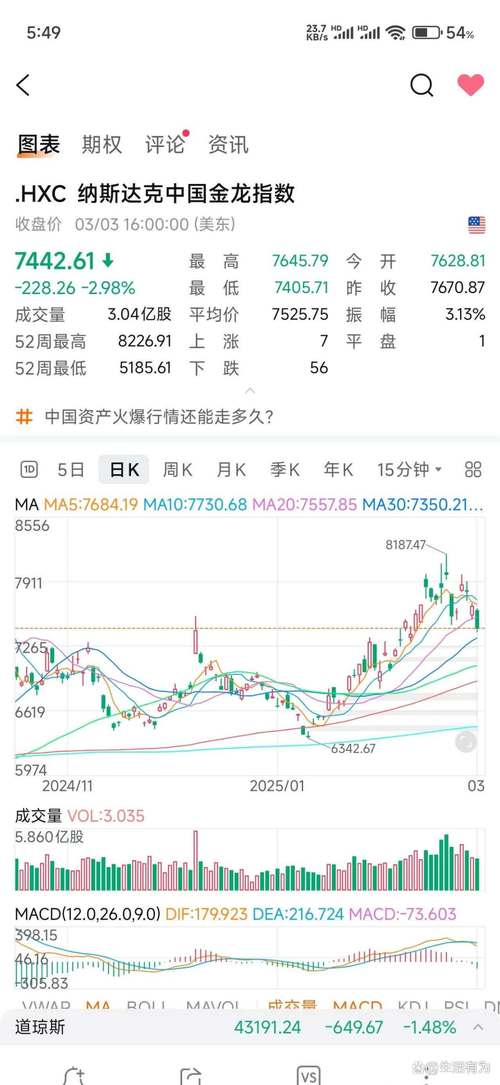 美股今天的最新消息:今日凌晨美股收盘情况