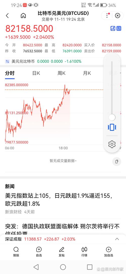 比特币最新价格今日价格:比特币价格今日价格人民币