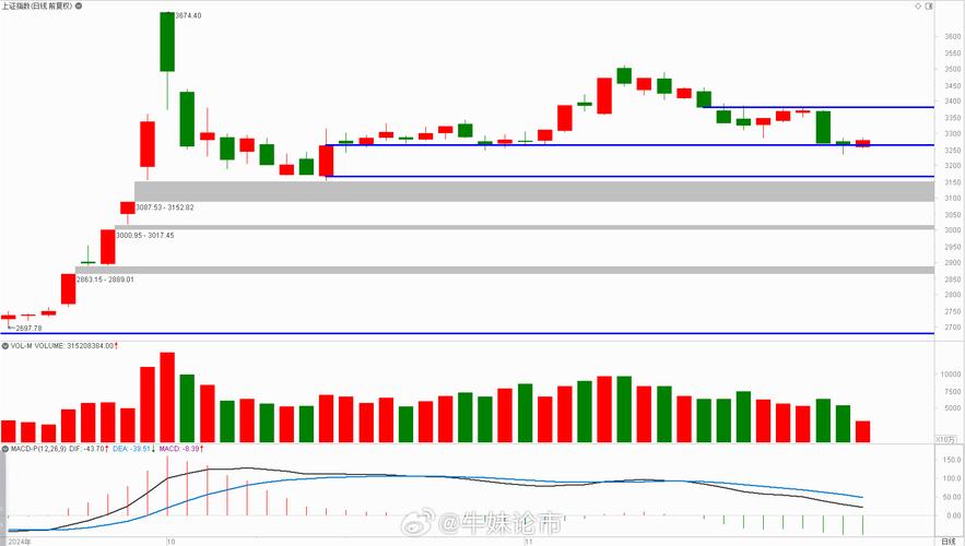 上证指数行情:上证指数行情今日大盘