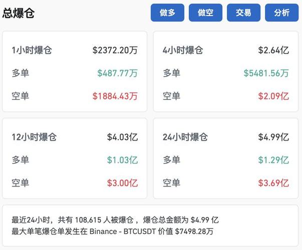 莱特币价格:狗币的今日价格