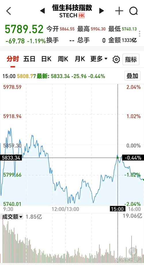 瑞波市今日行情最新：分析价格走势与投资策略