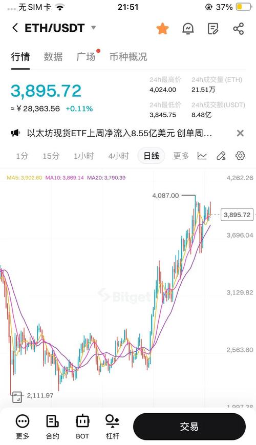 以太坊最新利好预测:以太坊2021有什么利好