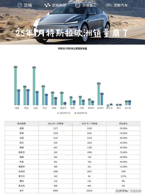 特斯拉今日股票:特斯拉概念股一览表