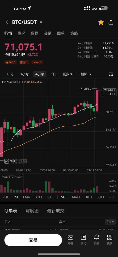 比特币价格今日行情:比特币价格今日行情多少钱一个