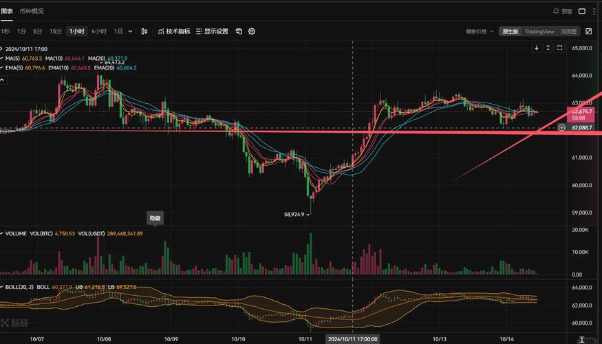以太坊最新交易价格分析及未来走向