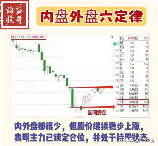 内盘外盘看盘技巧口诀:内盘外盘看盘技巧口诀大全