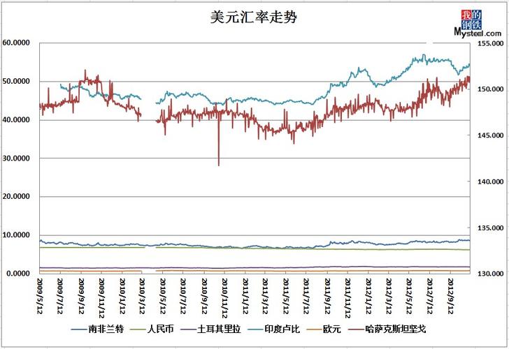 美元汇率全解析：影响因素、历史走势及未来展望