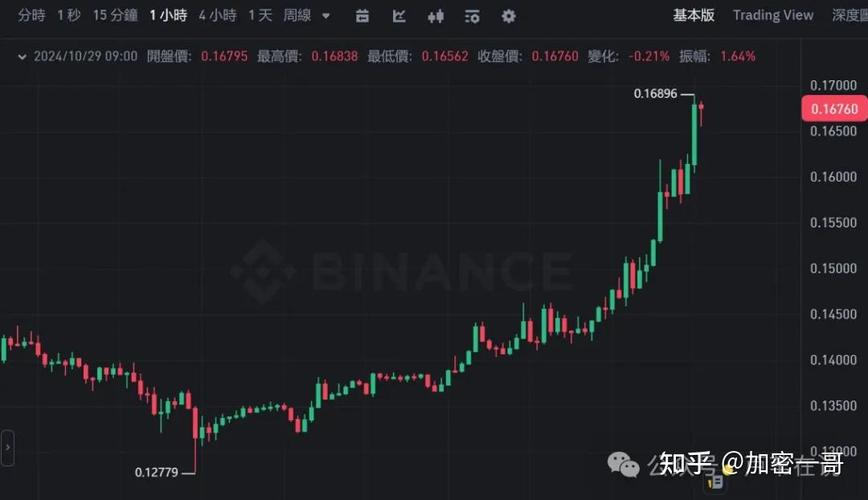 速币今日实时行情:速币swftc行情